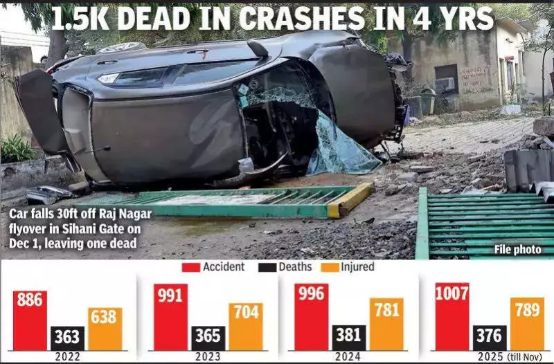 Ghaziabad Sees 3 Accidents Daily, 376 Deaths in 11 Months; Cops Deploy Special Teams