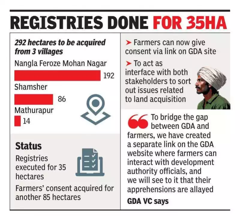 Ghaziabad's Harnandipuram Township: GDA Starts Satellite Survey, Phase 1 in 5 Months