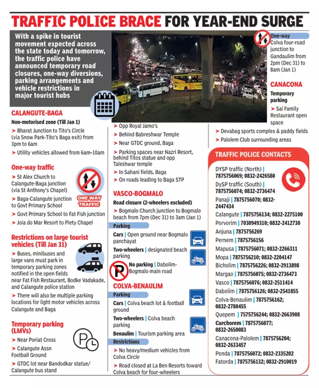 Goa Deploys 3,000+ Police for New Year 2026 Safety, Nakabandi at 100 Spots