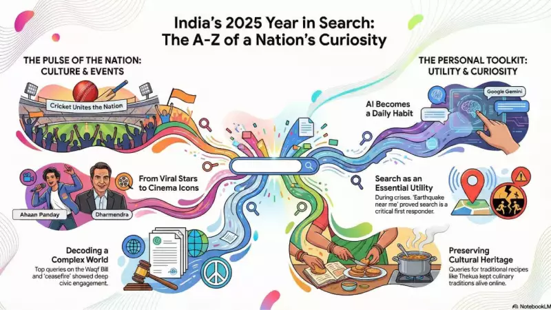 Google's 2025 Search Trends: IPL Tops, AI Soars, Women's Sport Shines