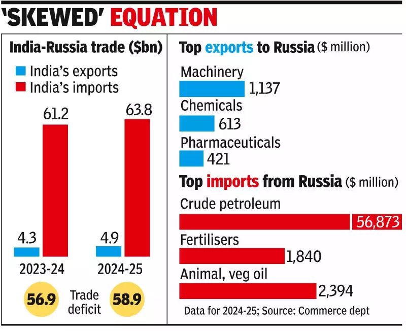 Goyal Seeks Balance in India-Russia Trade, $59 Billion Deficit a Concern