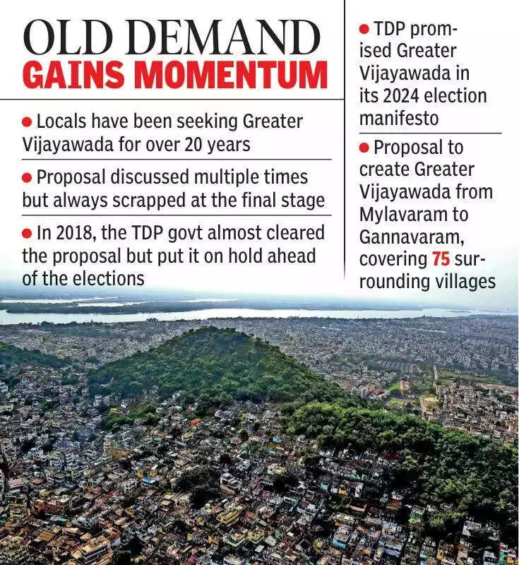 Greater Vijayawada Demand Revived: 75 Villages Seek Merger for Better Amenities