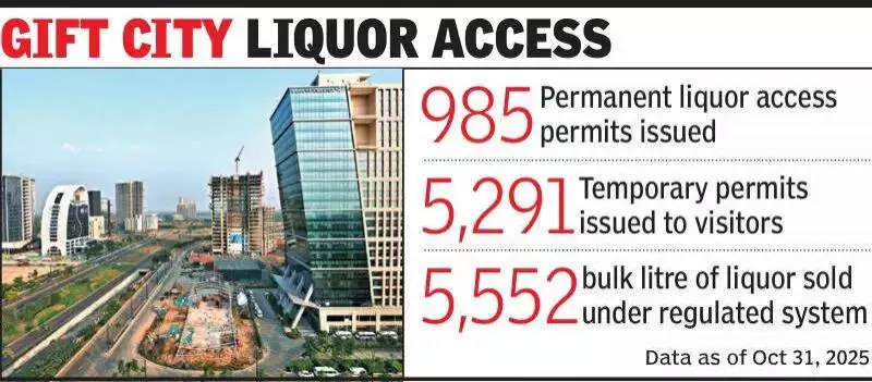 Gujarat Eases Liquor Rules in GIFT City, Allows ID-Based Access for Visitors