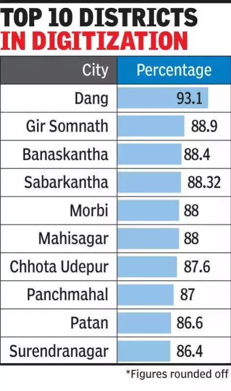 Gujarat Voter List Cleanup: 15.58 Lakh Dead, 21.86 Lakh Relocated