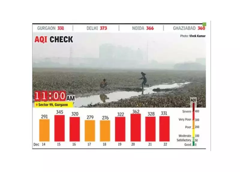 Gurgaon's Air Quality Remains 'Very Poor' for 4th Day, AQI at 331