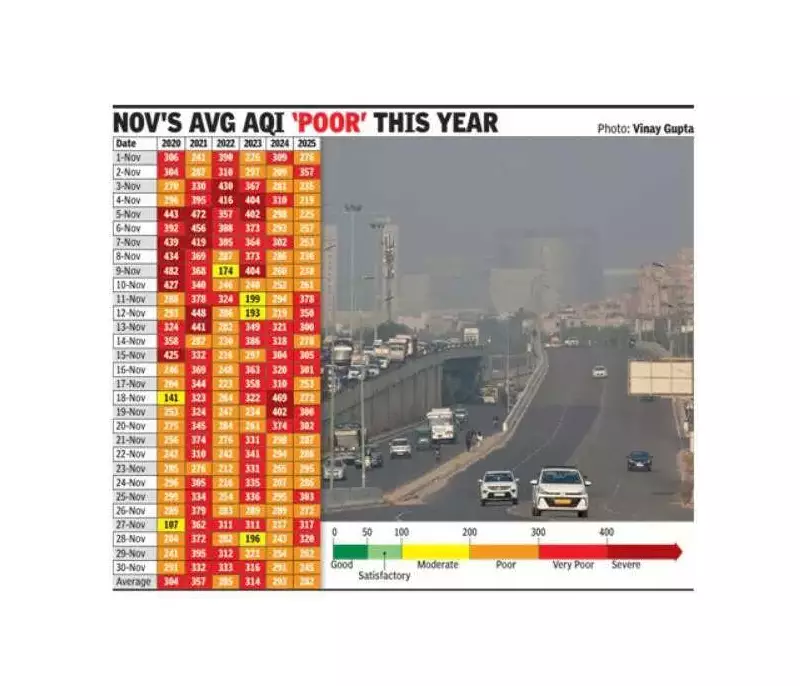 Gurgaon's Best November Air Since 2020: Data Questions Remain