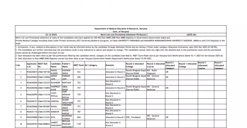 Haryana NEET PG Counselling 2025 Round 2 Results Out: Check Allotment Now