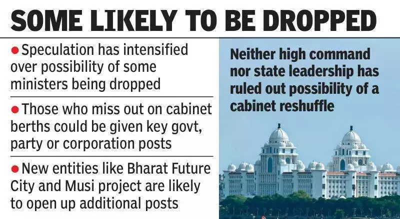 Hyderabad Expansion Reshapes Telangana Cabinet Race, Boosts Contenders