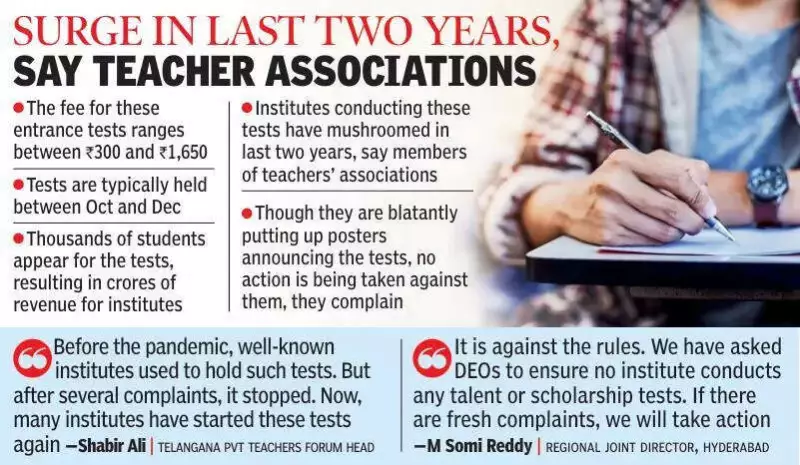 Hyderabad Schools Defy RTE Act, Conduct Banned Admission Tests for Profit