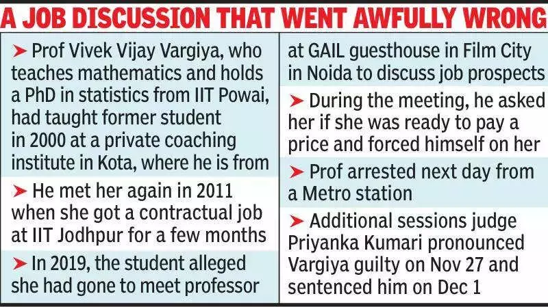 IIT Jodhpur Professor Gets 10 Years Jail for Raping Former Student