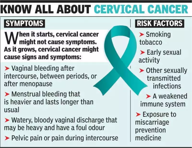 IMA Launches ₹1000 HPV Vaccine Drive to Combat Cervical Cancer