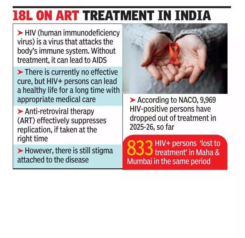 India's HIV Fight Hit by Treatment Dropouts: Over 20,000 Lost in 2024-25