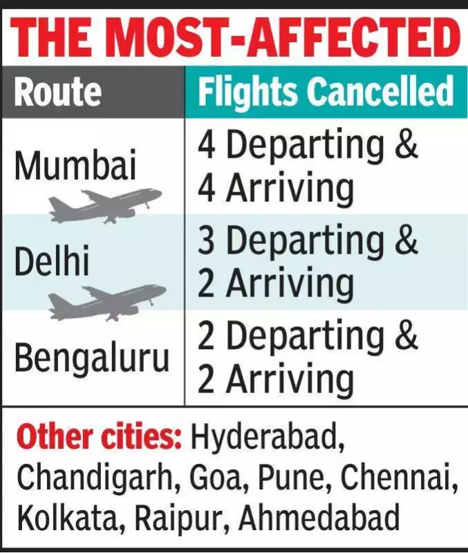 IndiGo Cancels 34 Flights in Indore, 40,000 Travellers Hit in 4-Day Chaos