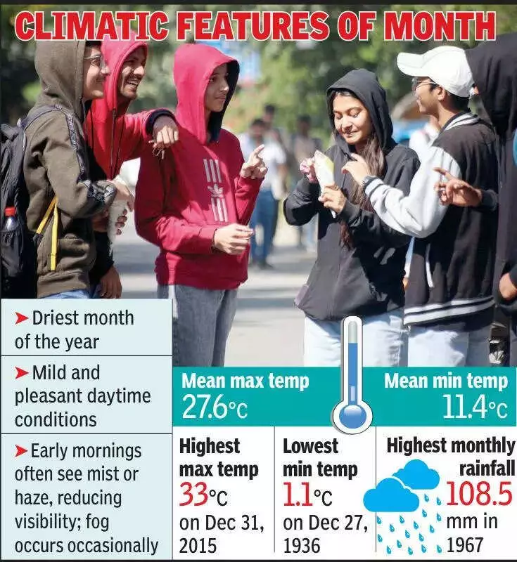 Indore-Ujjain Braces for Harsher Winter: Met Predicts More Cold Wave Days