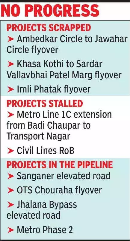 Jaipur's Traffic Woes Continue as Infrastructure Projects Lag, Only 1 Major Road Work Completed