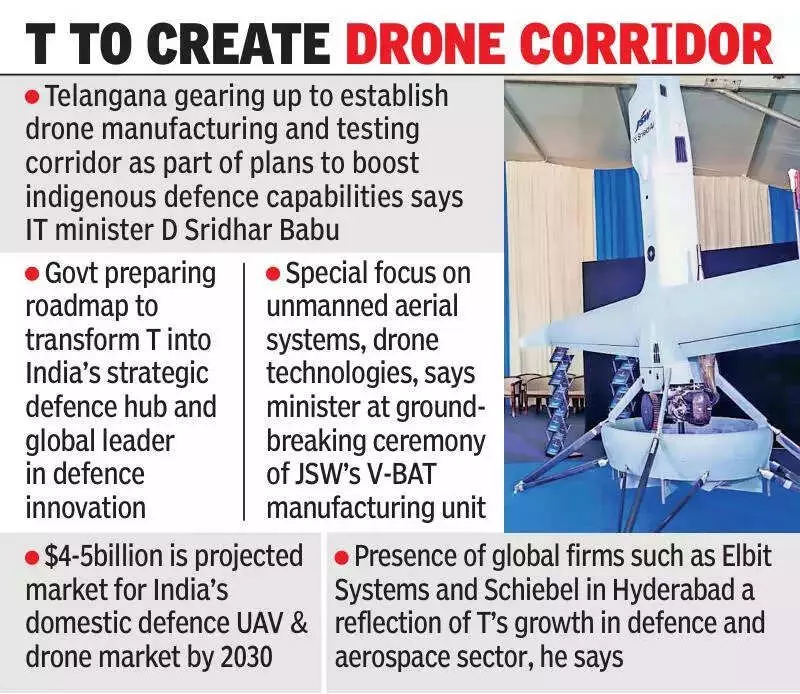 JSW Defence Invests $90M in Hyderabad to Make Shield AI's V-BAT Drones
