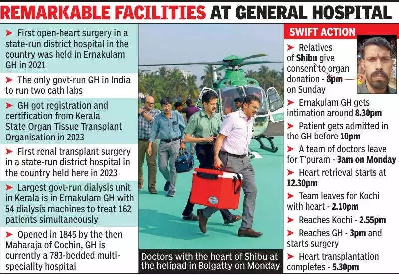 Kerala Makes History: First District Hospital Heart Transplant Saves Nepali Woman