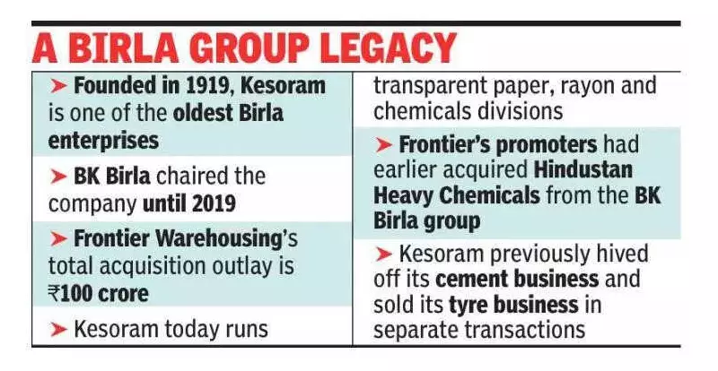 Kesoram Industries, 106-Year-Old BK Birla Group Flagship, Acquired for Rs 100 Crore