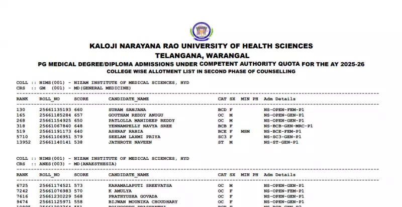 KNRUHS Releases Telangana NEET PG 2025 Round 2 Seat Allotment Results