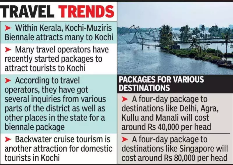 Kochi Residents Flock to Vietnam, Thailand Over Kashmir, Goa Due to High Domestic Airfares