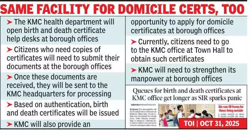 Kolkata Eases SIR Document Process: Special Counters for Seniors & Differently-Abled