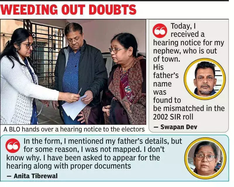 Kolkata: EC Sends Hearing Notices to 10 Lakh Unmapped Voters, Process Begins Dec 27