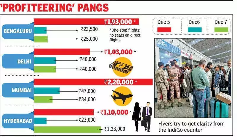 Kolkata Flyers Demand DGCA Action as Airfares Hit Rs 2.2 Lakh Post IndiGo Cancellations