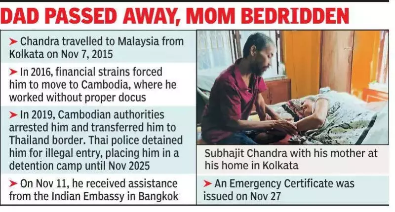 Kolkata Journalist Returns After 10 Years, Freed from Thailand Detention Camp