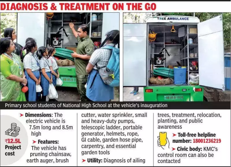 Kolkata Launches India's First Tree Ambulance: A Rs 12.5 Lakh Lifeline for Ailing Trees