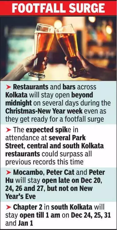 Kolkata Restaurants Extend Hours for Festive Rush, Expect Record Crowds