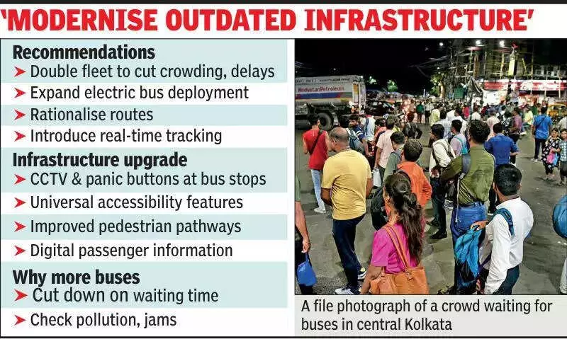 Kolkata's Bus Fleet Plummets 66%, Experts Demand Urgent Doubling to 4000