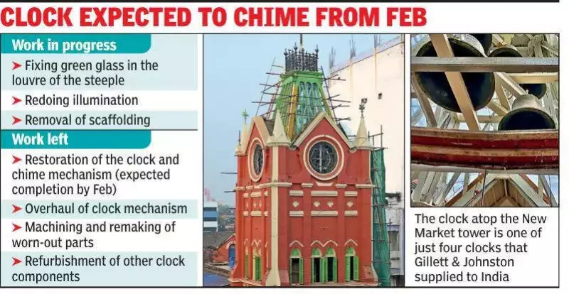 Kolkata's New Market Clock Tower Restored Before Christmas Deadline