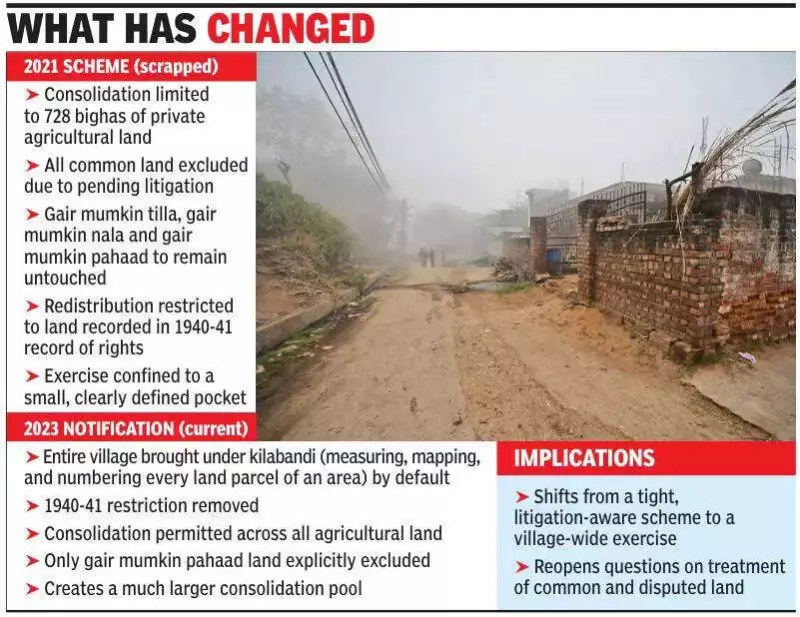 Kot Village Land Row: Farmers Move HC Over New Consolidation Plan