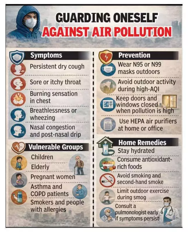 Lucknow Hospitals Report 300% Surge in Respiratory Cases Due to Air Pollution