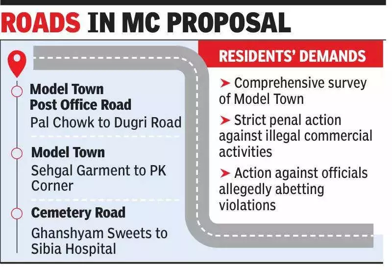 Ludhiana MC Proposes 3 Roads as Commercial, Faces Resident Backlash