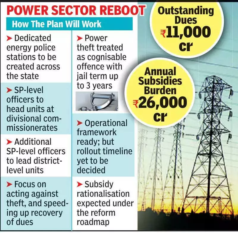 Madhya Pradesh to Set Up Energy Police Stations to Combat Rs 11,000 Crore Power Theft Crisis
