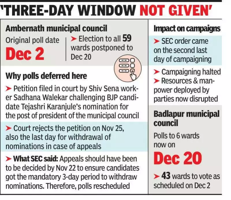 Maharashtra SEC Postpones Local Polls in 59 Wards Over Symbol Scam
