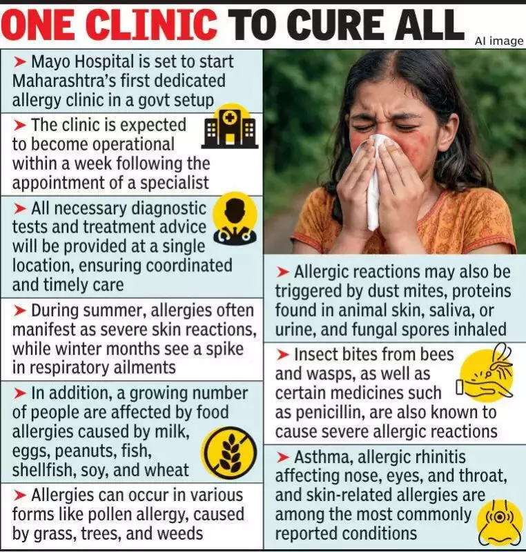 Maharashtra's First Govt-Run Allergy Clinic to Open in Nagpur's Mayo Hospital