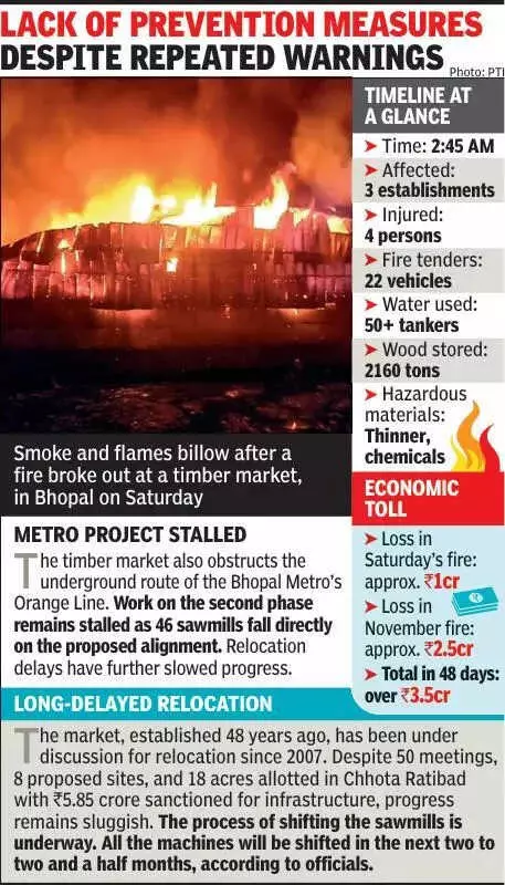 Massive Fire Engulfs Bhopal Timber Market, 22 Fire Tenders Battle Blaze