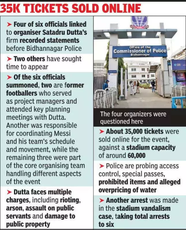 Messi Event Probe: 4 Officials Record Statements, 2 More Sought