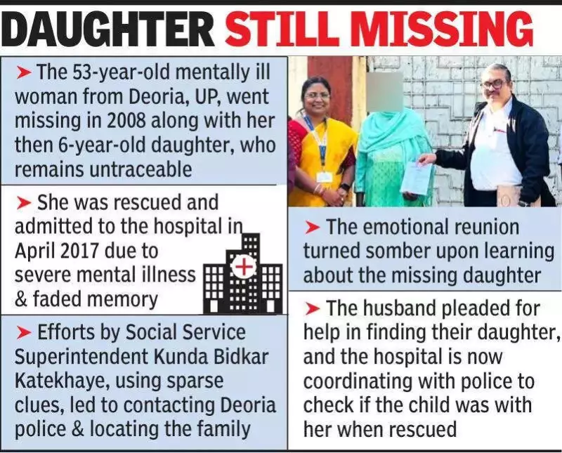 Missing Since 2008, UP Woman Reunited with Family at Nagpur Mental Hospital