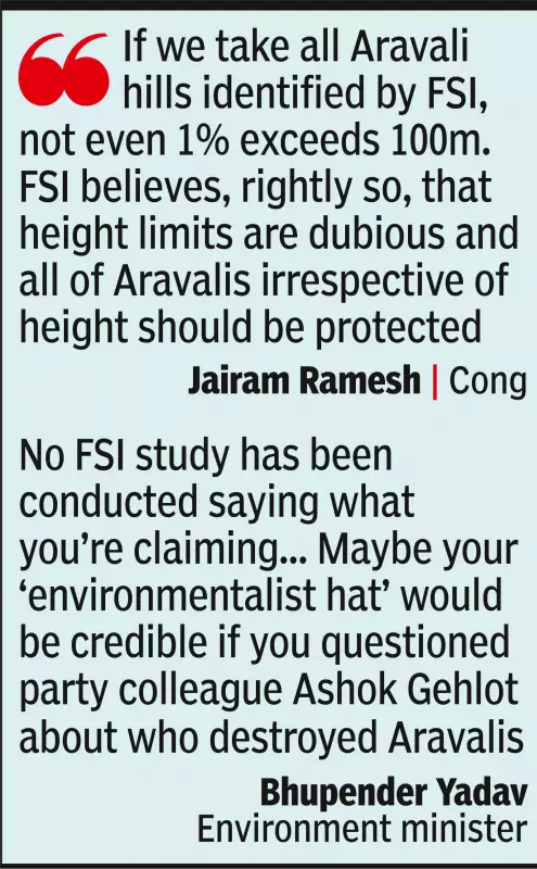 MoEF's 100m Aravali Definition Sparks Conservation Fears Amid Mining Curb Plans