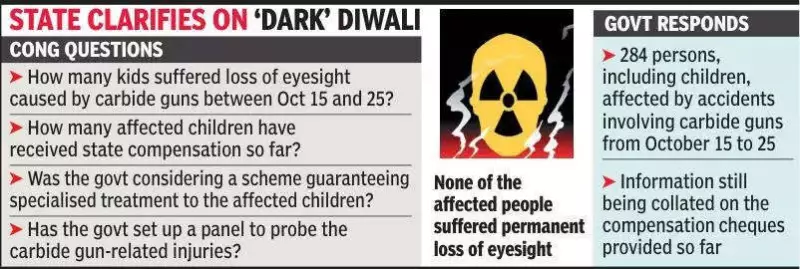 MP Govt Claims No Permanent Vision Loss in Bhopal Carbide Gun Injuries