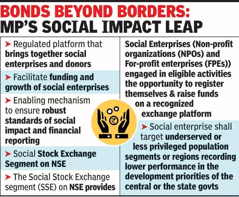 MP Govt Launches Social Impact Bonds, Aims to Place 600 in Japan & Germany