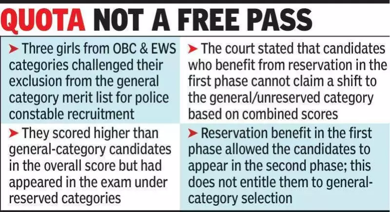 MP High Court Rejects Plea of OBC, EWS Girls for Police Constable Selection in General Category