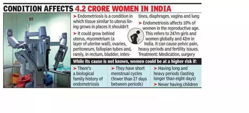 Mumbai: 12-Hour Robotic Surgery Saves Congolese Woman from Rare Endometriosis