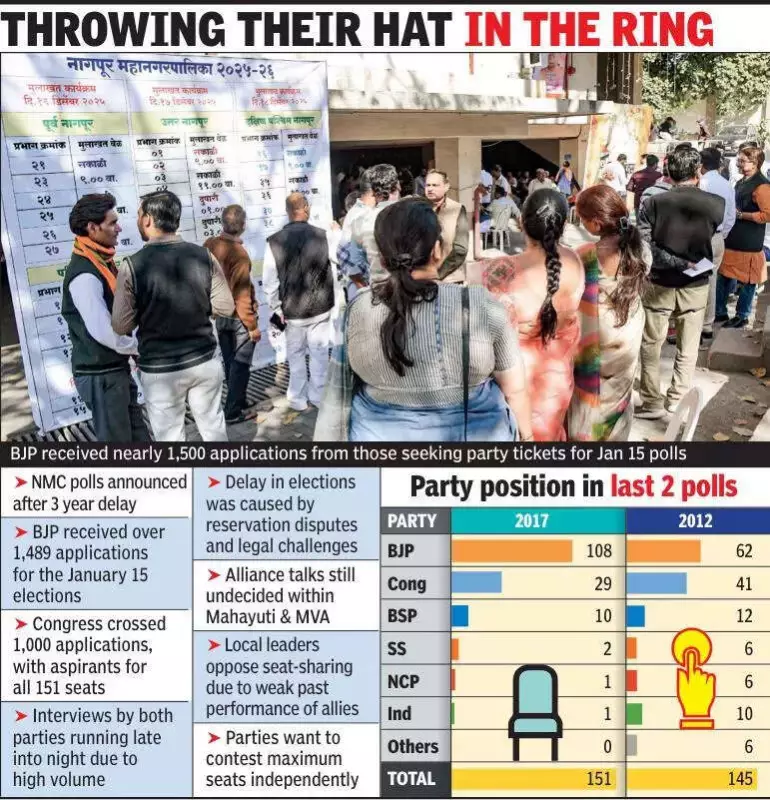 Nagpur Civic Polls: BJP, Congress Swamped with Over 2,500 Ticket Applications