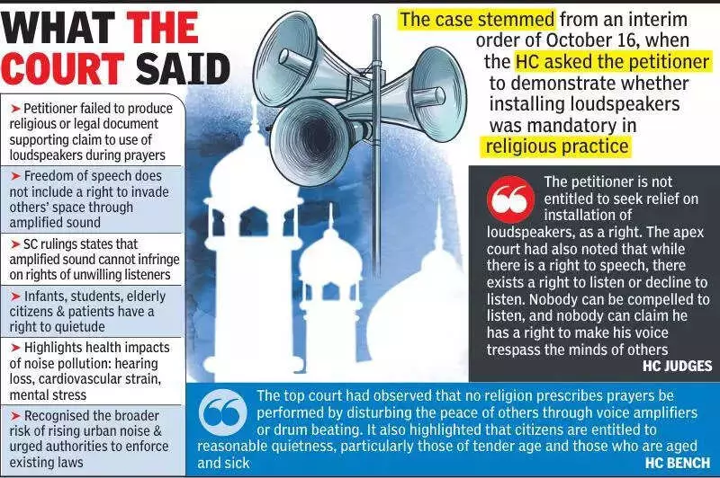 Nagpur HC Dismisses Mosque Plea: Loudspeakers Not Essential for Religion