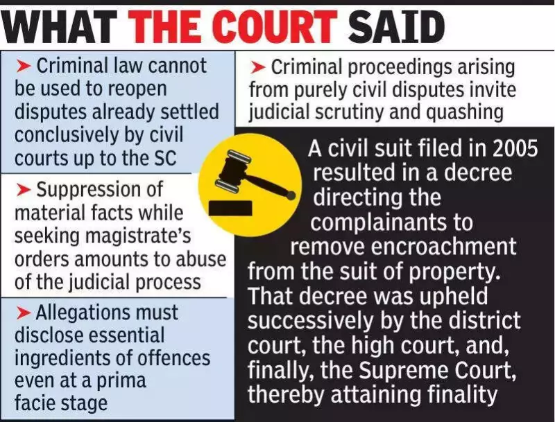 Nagpur HC Quashes Criminal Case, Slaps ₹50k Fine for Abuse of Process