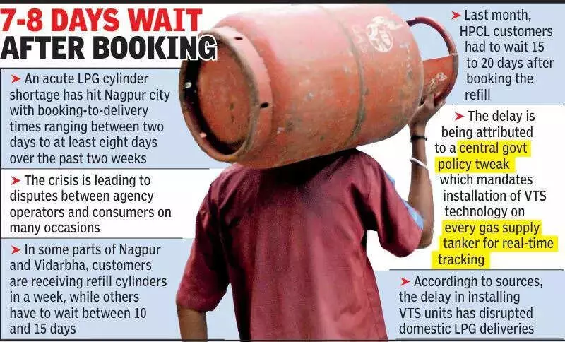 Nagpur LPG Crisis: Cylinder Delivery Delays Up to 15 Days Due to VTS Rule
